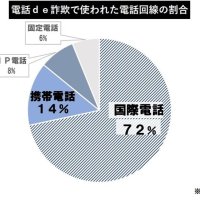 電話de詐欺最前線　５月１日現在（暫定値）