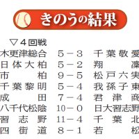 ２０日の結果