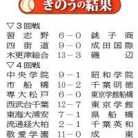 １９日の結果