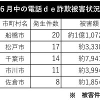 電話de詐欺最前線　７月１７日現在（暫定値）