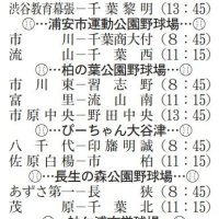 １３日の試合