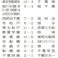 １２日の試合結果