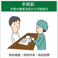 病気理解し体管理を　ふさぐ中でも備え重要　安心して手術を迎えるために　千葉県がんセンター周術期管理センター　手術看護認定看護師　薮下美紀　【９月はがん征圧月間　ちば　がんにうち克つ】（７）