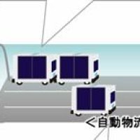 自動物流道路で実証実験　機能強化見据え成田空港周辺　労働力代替、ＣＯ２削減へ　千葉県とＮＡＡ