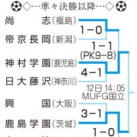（共同）