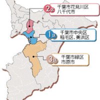 中自参争う「県都決戦」　１区　【ちば衆院選　県内小選挙区の情勢】
