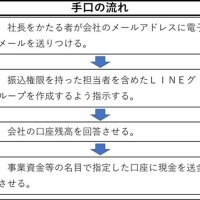 電話de詐欺最前線　１月２９日現在（暫定値）