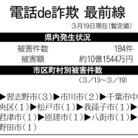 電話de詐欺最前線　３月１９日現在（暫定値）