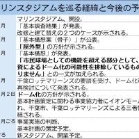 ＺＯＺＯマリン、ドーム型への経緯　千葉ロッテ要請で構想一転　幕張新都心活性化の核に